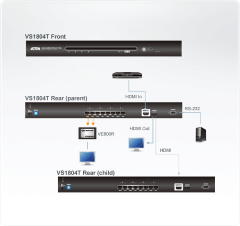 ATEN-VS1804T 4 Port Cat 5 HDMI Video Çoklayıcı (4 Port HDMI)