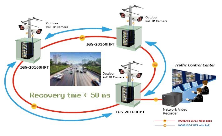 Planet PL-IGS-604HPT-RJ