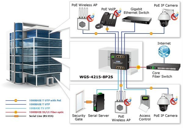 PL-WGS-4215-8P2S