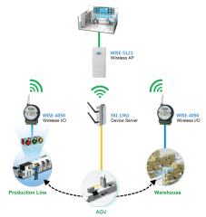 ADVANTECH WISE-4050 4-Kanal Dijital Giriş / Çıkış IoT Kablosuz I / O Modülü