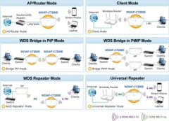 PLANET PL-WDAP-C7200E Kablosuz Access Point